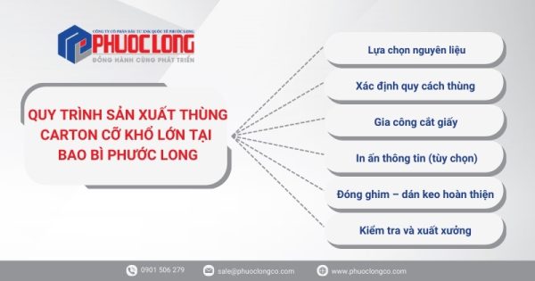 Quy trình sản xuất thùng carton cỡ khổ lớn tại Bao Bì Phước Long